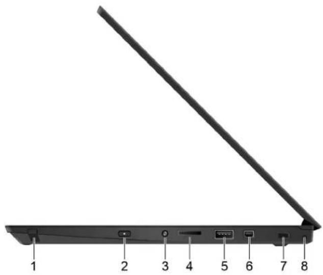 LENOVO ThinkPad S2 - Vue du côte droit - 1