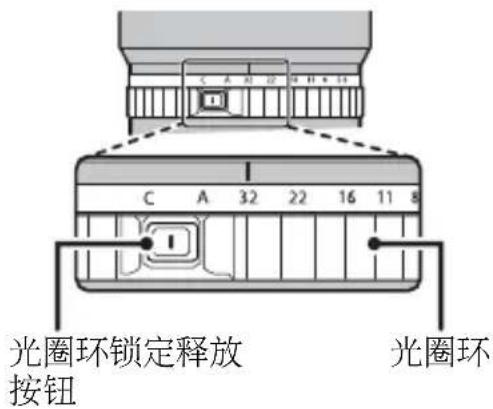 FUJIFILM GF120mmF4 R LM OIS WR Macro - 光圈环 - 1