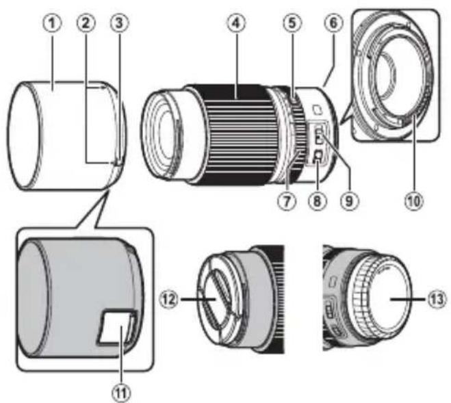 FUJIFILM GF120mmF4 R LM OIS WR Macro - Linsens deler - 1