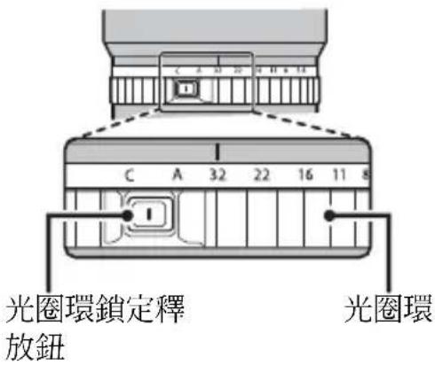 FUJIFILM GF120mmF4 R LM OIS WR Macro - 光圈環 - 1