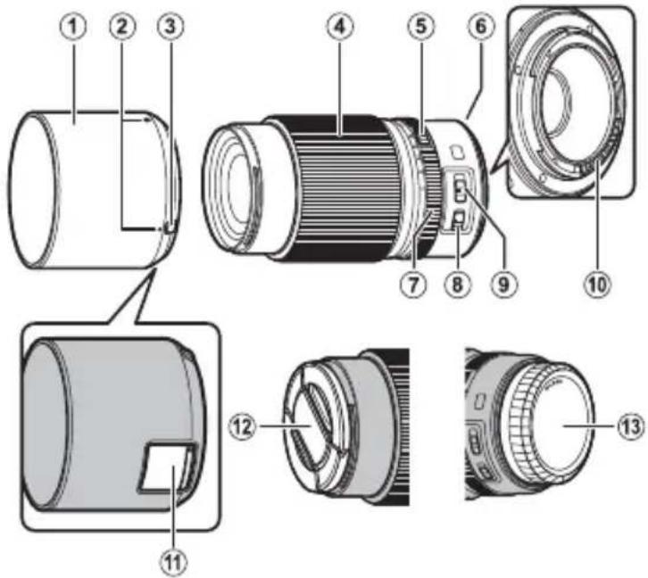 FUJIFILM GF120mmF4 R LM OIS WR Macro - 各部の名称 - 1