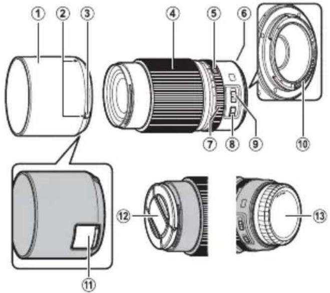 FUJIFILM GF120mmF4 R LM OIS WR Macro - Parts of the Lens - 1