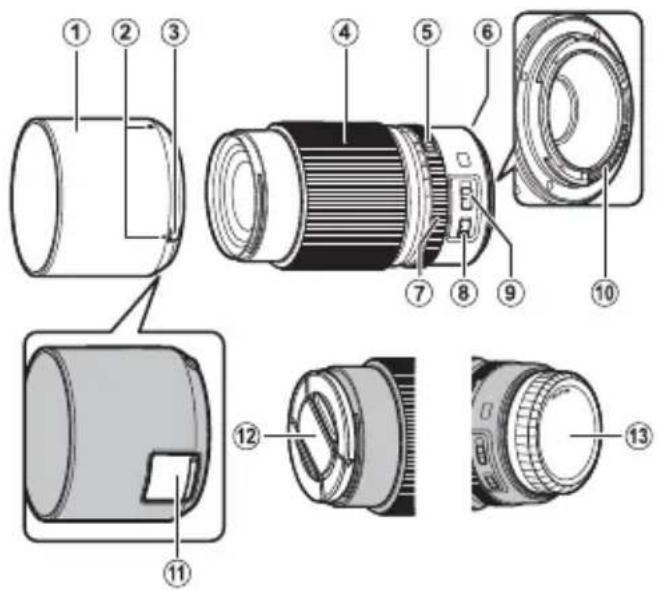 FUJIFILM GF120mmF4 R LM OIS WR Macro - 镜头部件 - 1