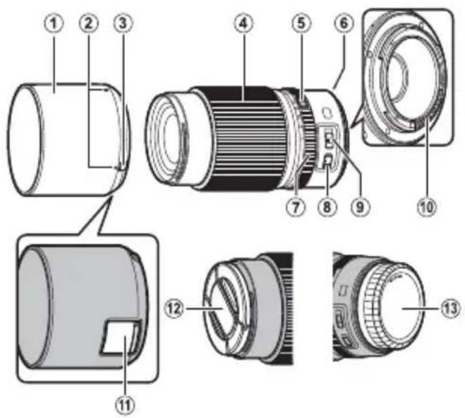 FUJIFILM GF120mmF4 R LM OIS WR Macro - Descriptif de l'objectif - 1