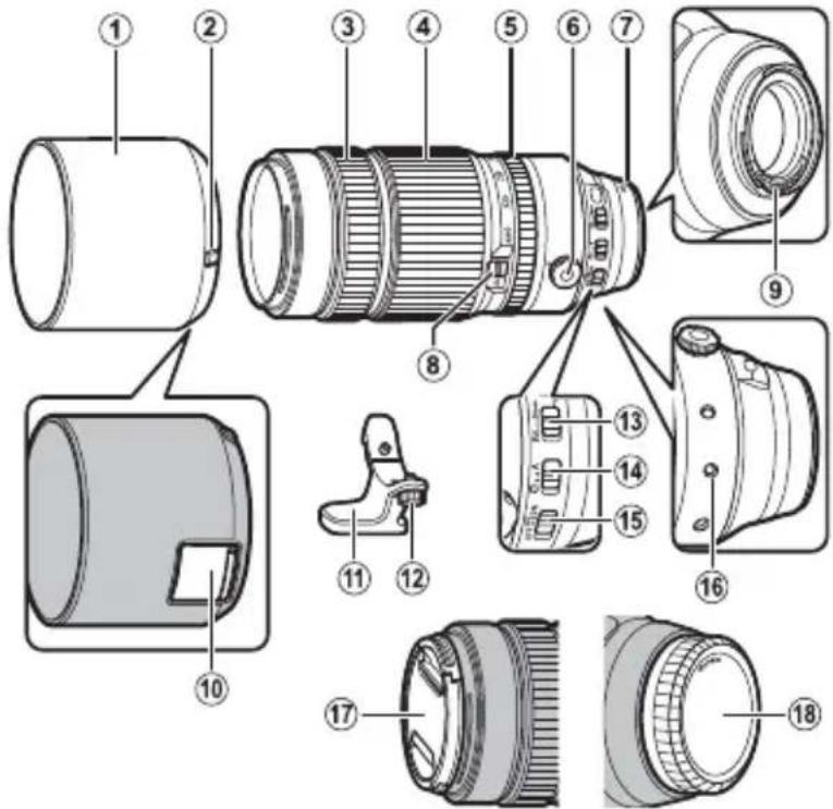 FUJIFILM XF100400mmF4.55.6 R LM OIS WR - 各部の名称 - 1