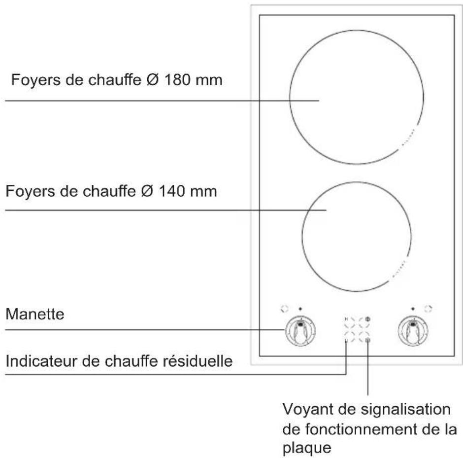 AMICA PH3200PG - Description de la plaque - 1