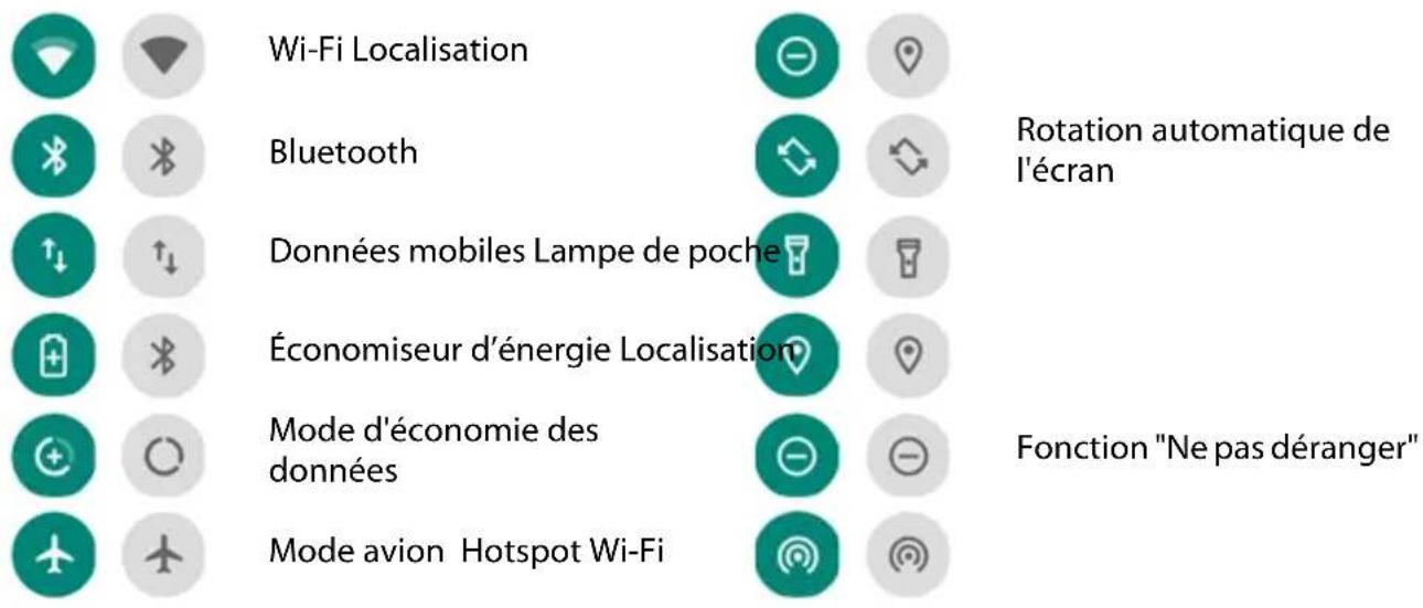 GIGASET GS290R - Réglages rapides - 1