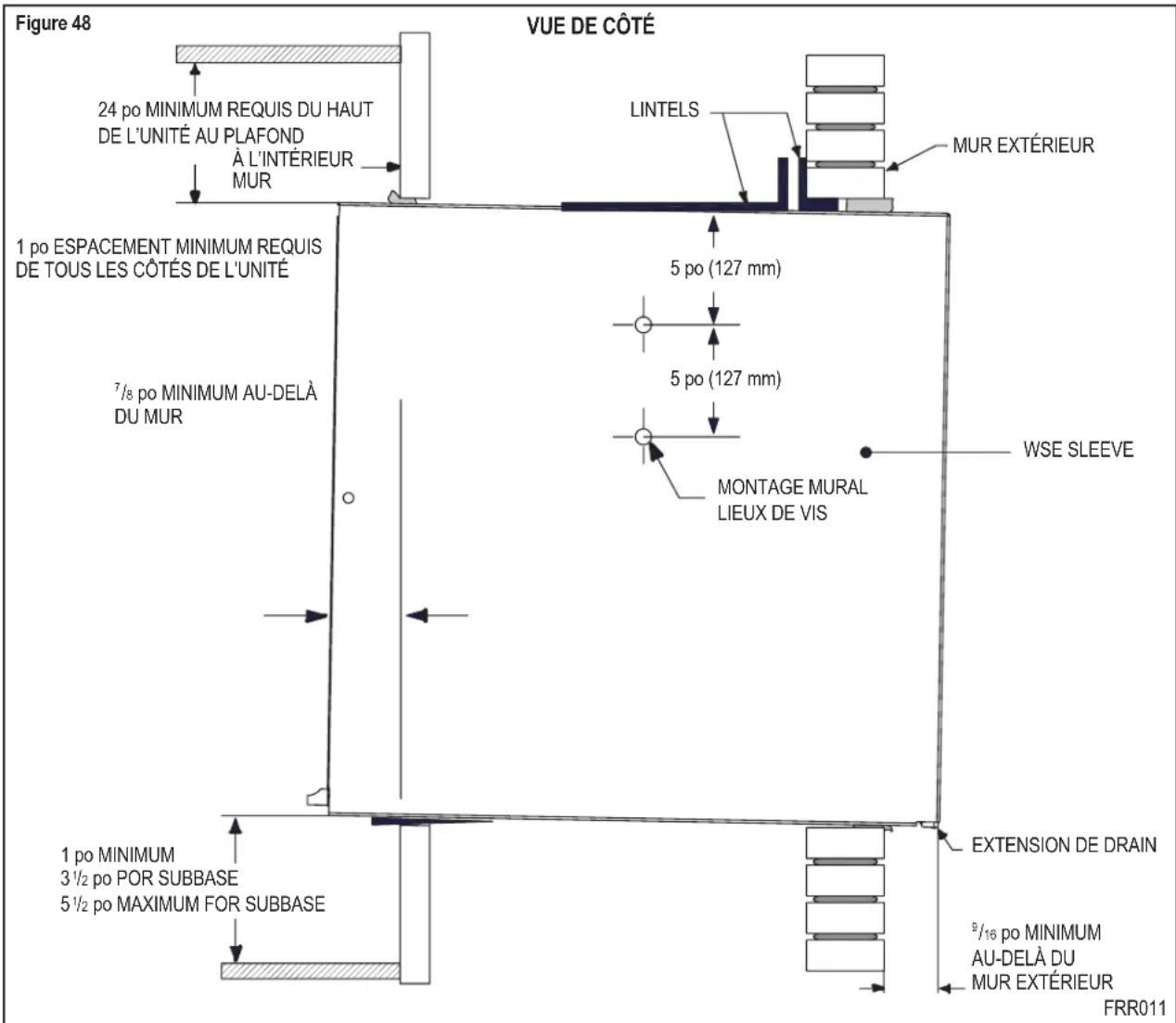 Figure 48 VUE DE CÔTÉ 24 po MINIMUM REQUIS DU HAUT DE L'UNITÉ AU PLAFOND À L'INTÉRIEUR MUR LINTELS MUR EXTÉRIEUR 1 po ESPACEMENT MINIMUM REQUIS DE TOUS LES CÔTÉS DE L'UNITÉ 7/8 po MINIMUM AU-DELÀ DU MUR 5 po (127 mm) 5 po (127 mm) MONTAGE MURAL LIEUX DE VIS WSE SLEEVE 1 po MINIMUM 3 ½ po POR SUBBASE 5 ½ po MAXIMUM FOR SUBBASE EXTENSION DE DRAIN 9/16 po MINIMUM AU-DELÀ DU MUR EXTÉRIEUR FRR011