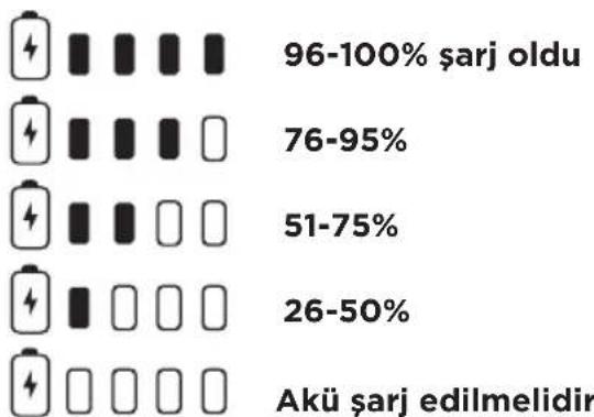 BLACK & DECKER BCD701 - Akü şarj göstergesi (Şekil D) - 1