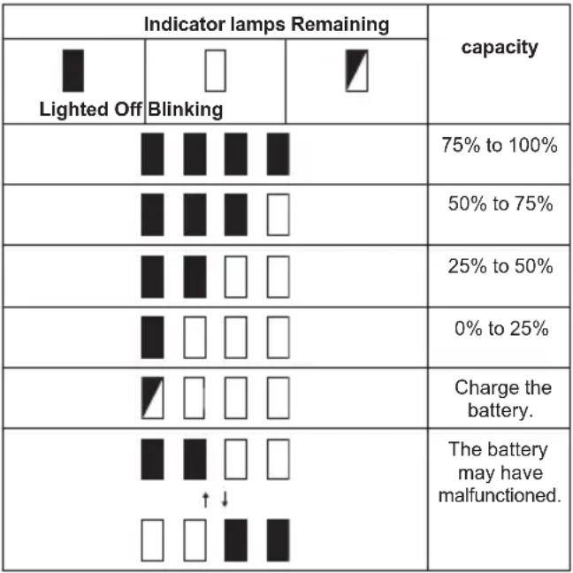 MAKITA DTR180ZK - Only for battery cartridges with the indicator - 1