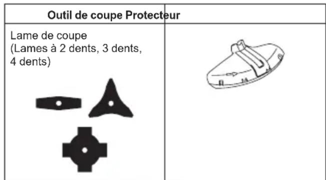 MAKITA UR101C - Bonne combinaison de l'outil de coupe et du protecteur - 1