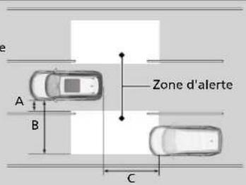 Honda CRV (2021) - Plage de zone d'alerte - 1