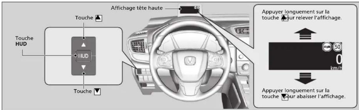 Honda CRV (2021) - Affichage tete haute - 1