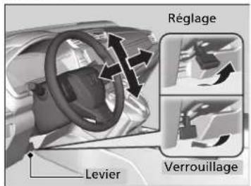 Honda CRV (2021) - Réglage du volant de direction - 1