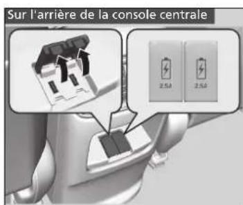 Honda CRV (2021) - Port(s) USB - 1