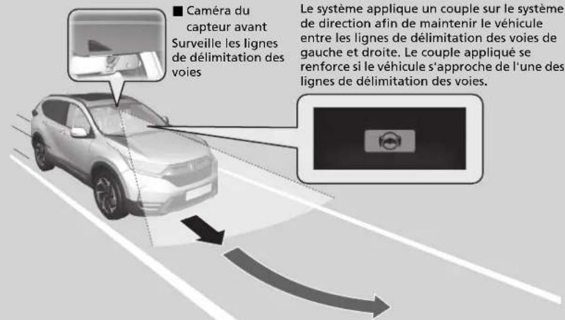 Honda CRV (2021) - Système d'assistance au maintien dans la voie de circulation (LKAS) - 1