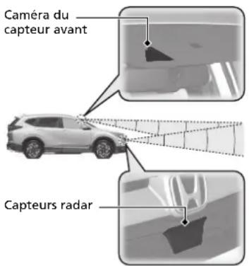 Honda CRV (2021) - Honda Sensing - 1