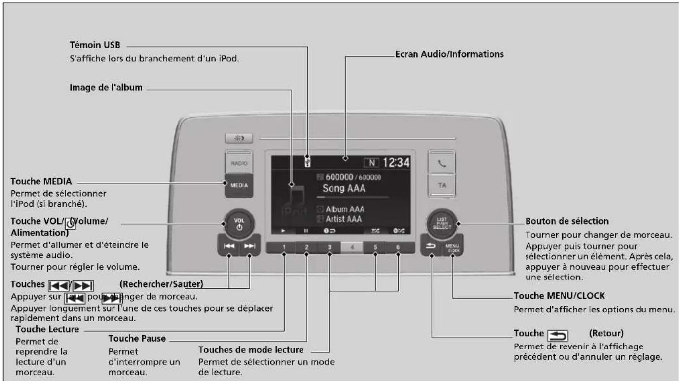 Honda CRV (2021) - Lecture d'un iPod - 1