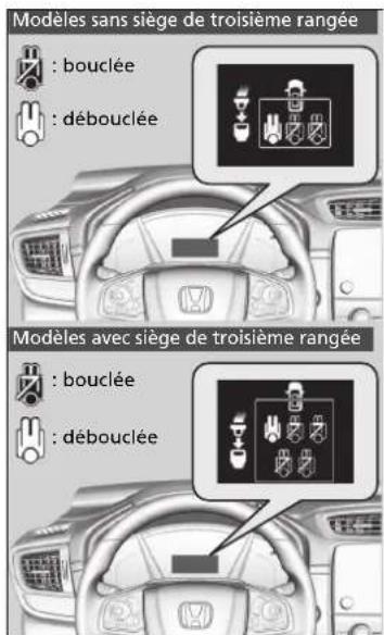 Honda CRV (2021) - Dispositif de rappel de ceinture de sécurité - 1
