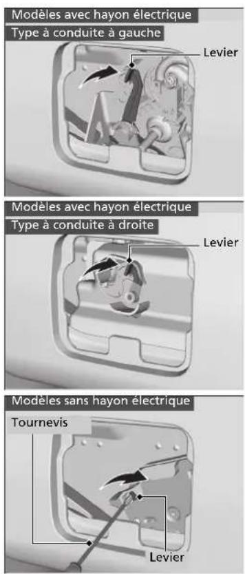 Honda CRV (2021) - Que faire s'il est impossible d'ouvrir le hayon - 2