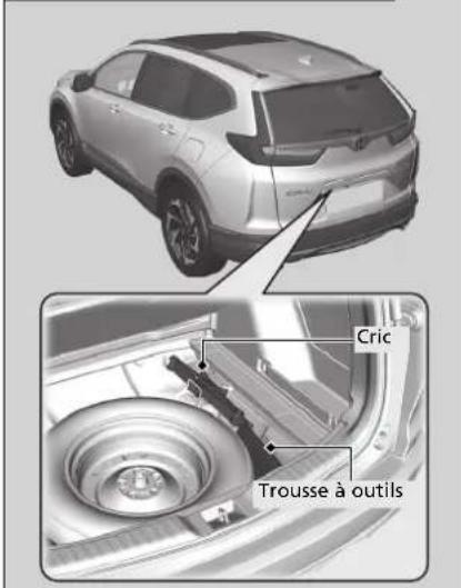 Honda CRV (2021) - Types d'outils - 1