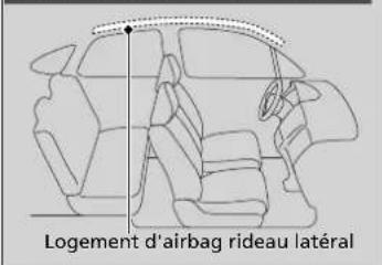 Honda CRV (2021) - Emplacements des logements - 2