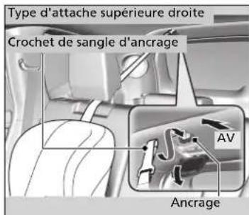 Honda CRV (2021) - Installation d'un dispositif de retenue pour infant compatible avec les ancrages inférieurs - 2
