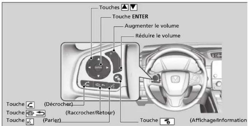 Honda CRV (2021) - Touches du système HFT - 1