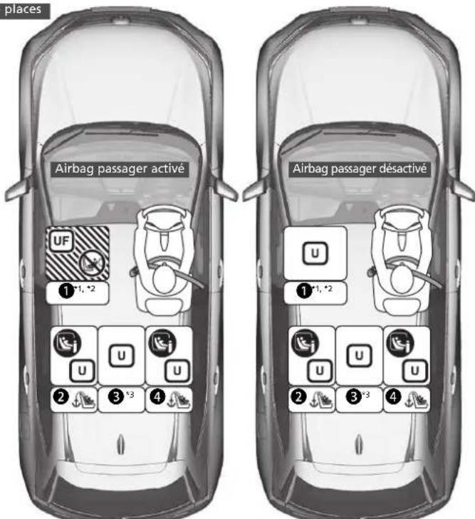Honda CRV (2021) - Emplacements pour l'installation du dispositif de retenue pour enfant - 1