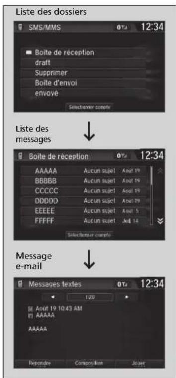 Honda CRV (2021) - Affichage des messages\* - 2