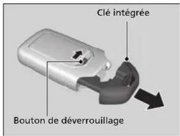 Honda CRV (2021) - Clé intégrée* - 1