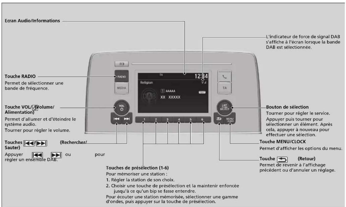 Honda CRV (2021) - Lecture DAB (Digital Audio Broadcasting - Diffusion audio numérique) - 1