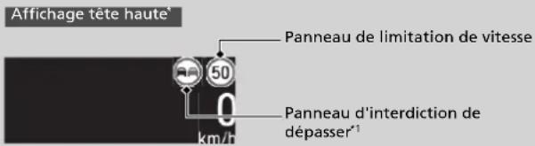 Honda CRV (2021) - Panneaux affichés sur l'interface d'information du conducteur et l'affichage tête haute* - 6