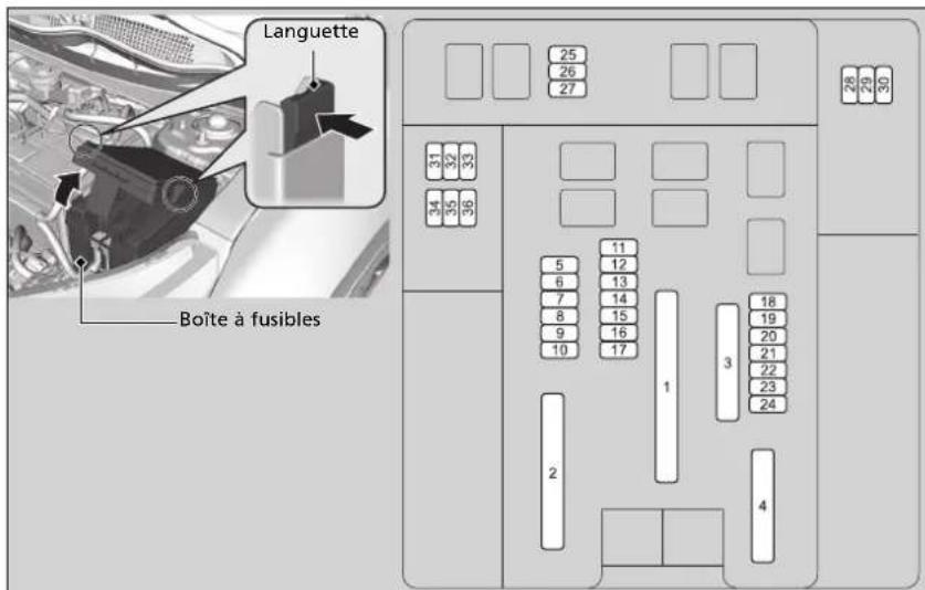 Honda CRV (2021) - Boite à fusibles du compartmente ment moteur - 1