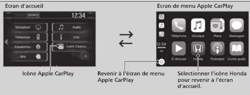 Honda CRV (2021) - ■ Menu Apple CarPlay - 1