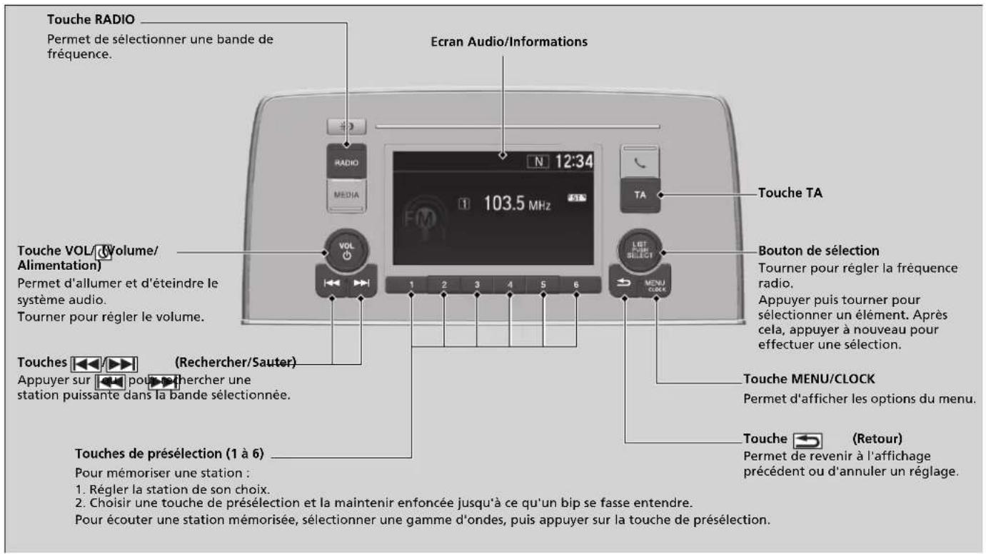 Honda CRV (2021) - Lecture d'une radio AM/FM - 1