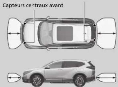 Honda CRV (2021) - Emplacement et portee des capteurs - 2