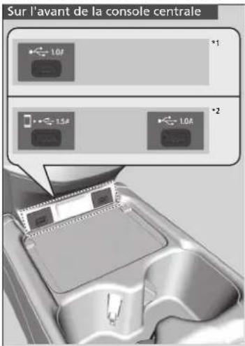 Honda CRV (2021) - Port(s) USB - 1