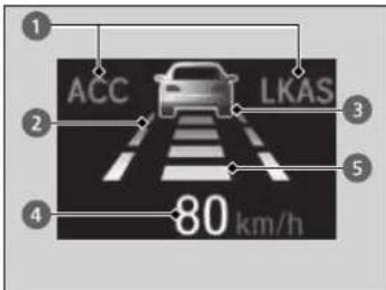 Honda CRV (2021) - Contenu de l'interface d'information du conducteur - 1
