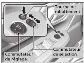Honda CRV (2021) - Rétroviseurs extérieurs électriques - 1