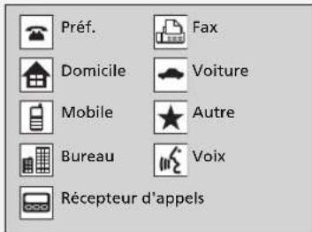 Honda CRV (2021) - Importation automatique d'un repertoire téléphonique et de l'histoire des appels - 1