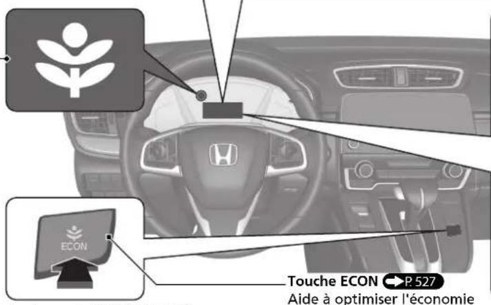 Honda CRV (2021) - Economètre - 2