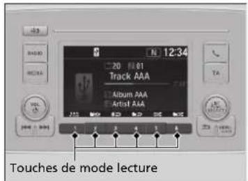 Honda CRV (2021) - Selection d'un mode de lecture - 1
