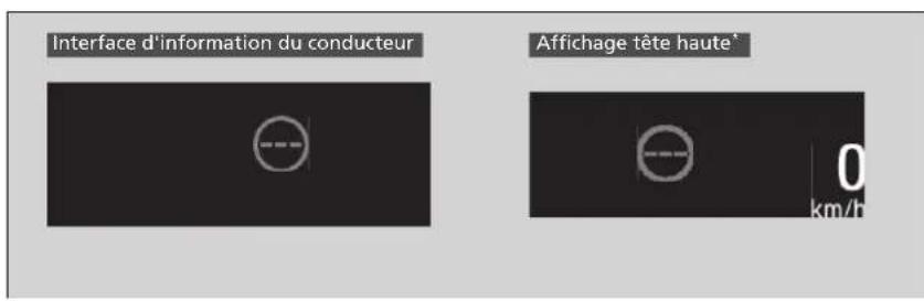Honda CRV (2021) - Système de reconnaissance des panneaux de signalisation - 1