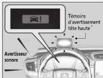 Honda CRV (2021) - En cours de fonctionnement - 2