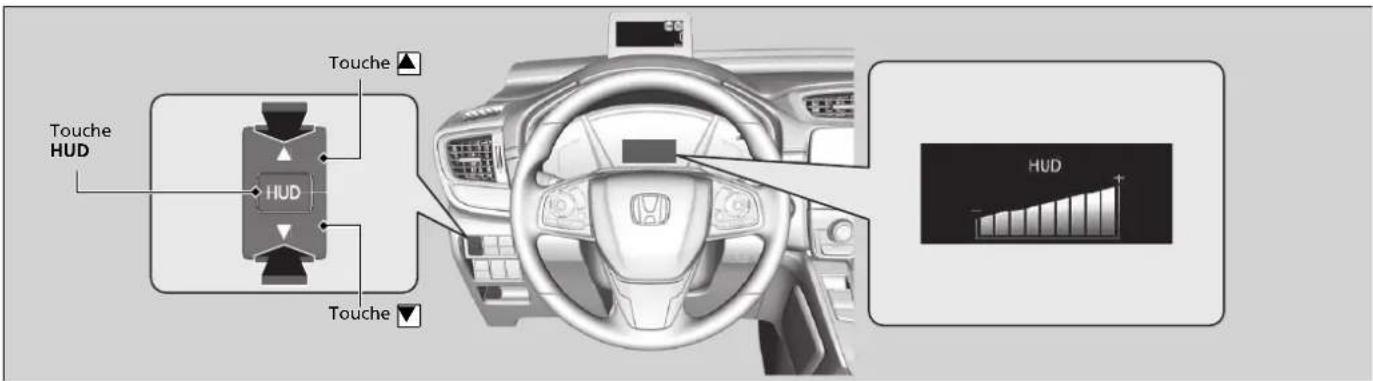 Honda CRV (2021) - Réglage de la luminosité de l'affichage tête haute - 1