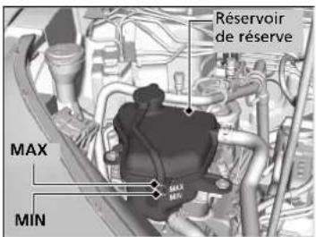 Honda CRV (2021) - Contrôle du liquide de refroidissement - 1