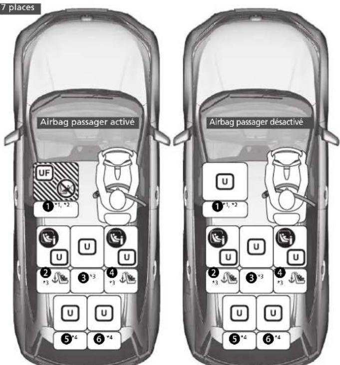Honda CRV (2021) - Emplacements pour l'installation du dispositif de retenue pour enfant - 2
