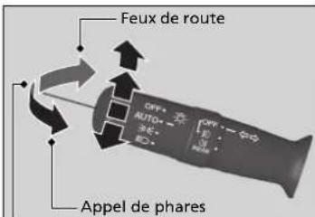 Honda CRV (2021) - Fonctionnement manuel - 1