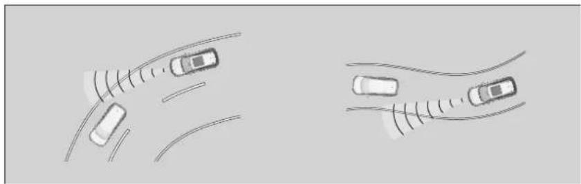 Honda CRV (2021) - Limits de détention - 1